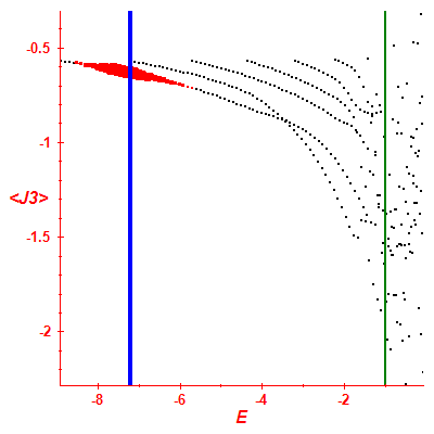 Peres lattice <J3>
